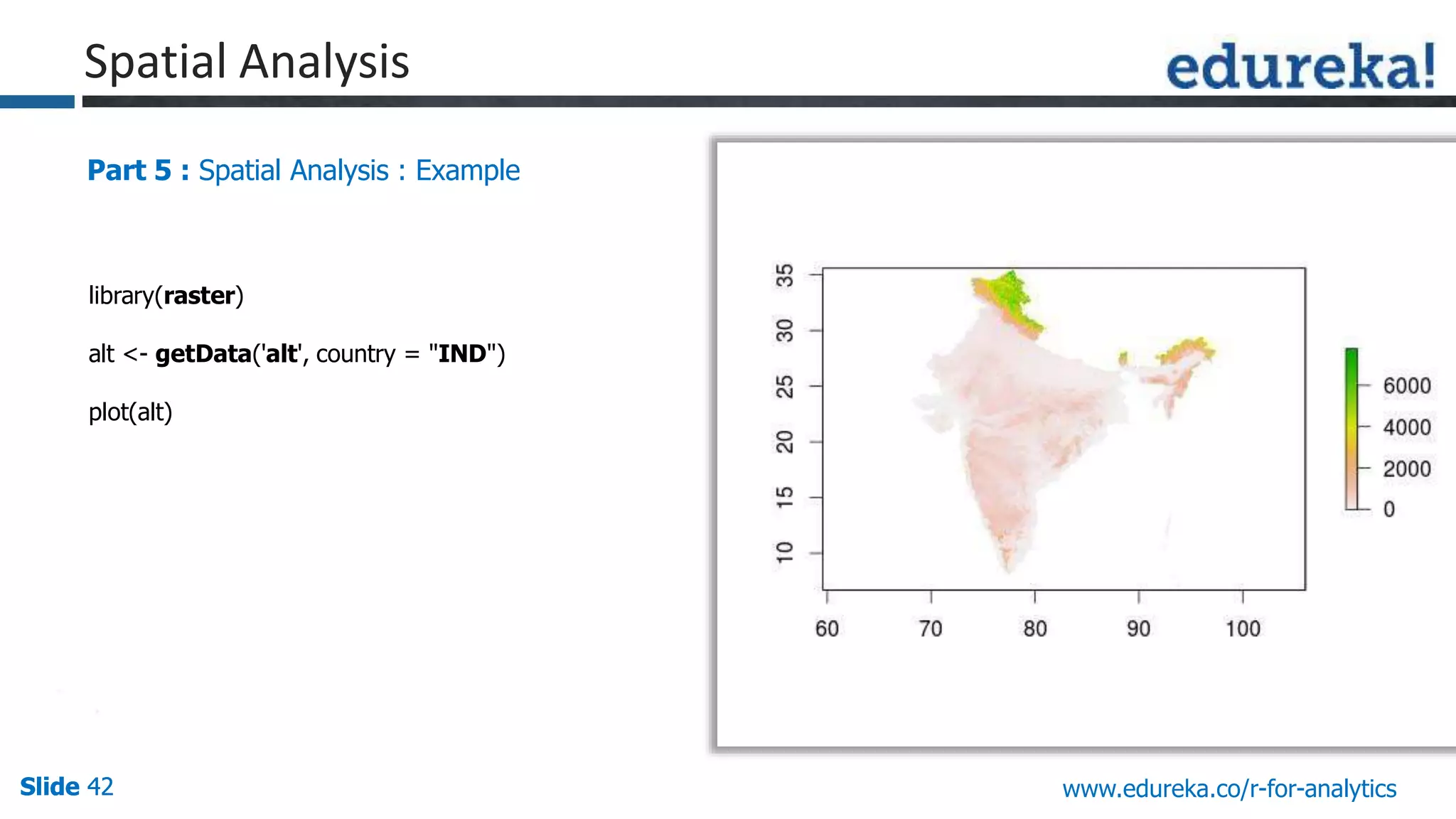 Slide 42Slide 42Slide 42 www.edureka.co/r-for-analytics
Part 5 : Spatial Analysis : Example
library(raster)
alt <- getData('alt', country = "IND")
plot(alt)
Spatial Analysis
 