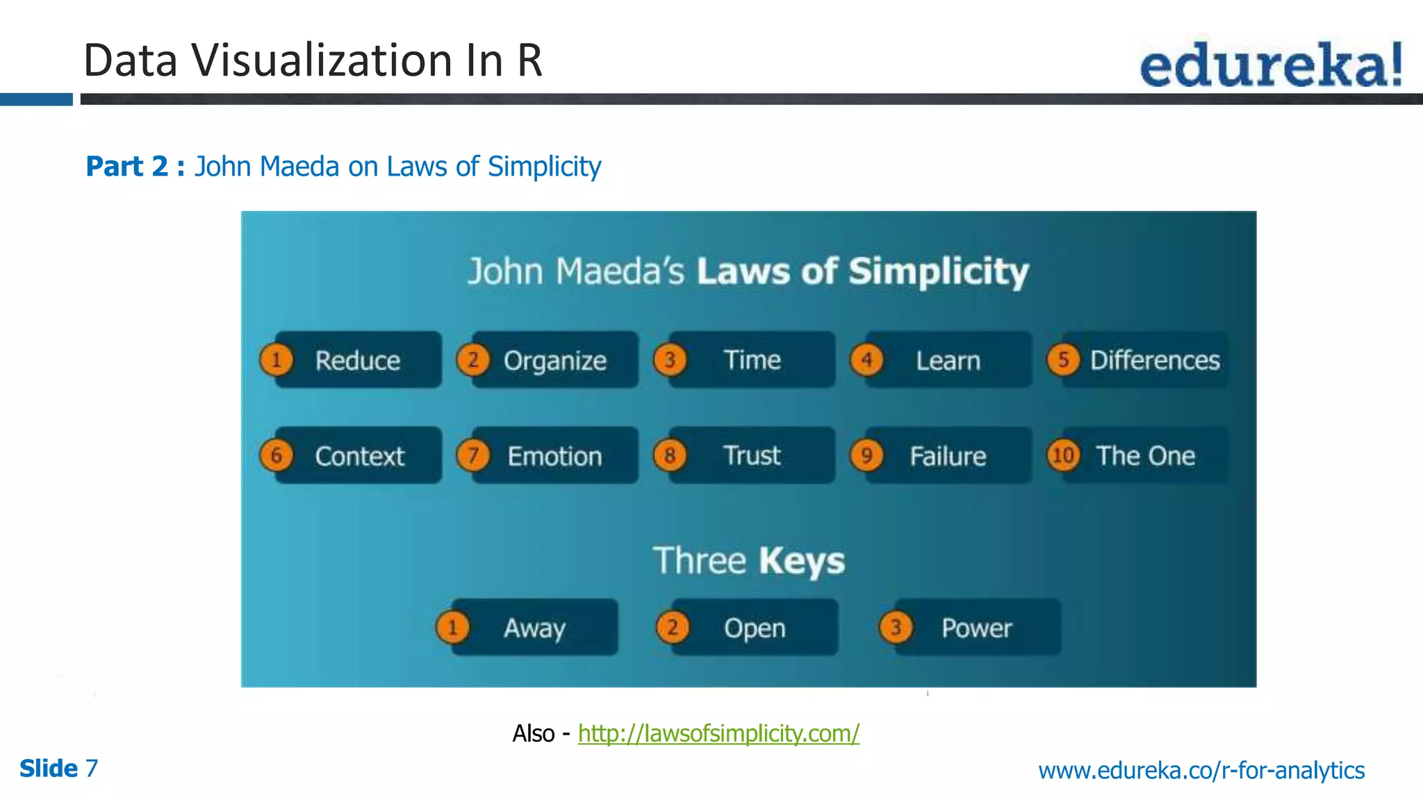 Slide 7Slide 7Slide 7 www.edureka.co/r-for-analytics
Part 2 : John Maeda on Laws of Simplicity
Data Visualization In R
Also - http://lawsofsimplicity.com/
 