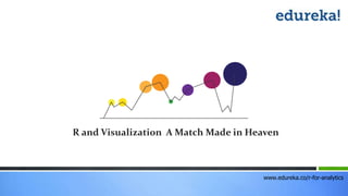 www.edureka.co/r-for-analytics
R and Visualization A Match Made in Heaven
 