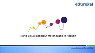 www.edureka.co/r-for-analytics
R and Visualization: A Match Made in Heaven
 