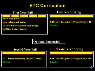 ETC Curriculum The Visual Story Improvisational Acting Intro to Entertainment Technology Building Virtual Worlds ETC Interdisciplinary Project Course II Elective First Year Fall Optional Internship First Year Spring ETC Interdisciplinary Project Course III Elective ETC Interdisciplinary Project Course IV Elective Second Year Fall Second Year Spring 