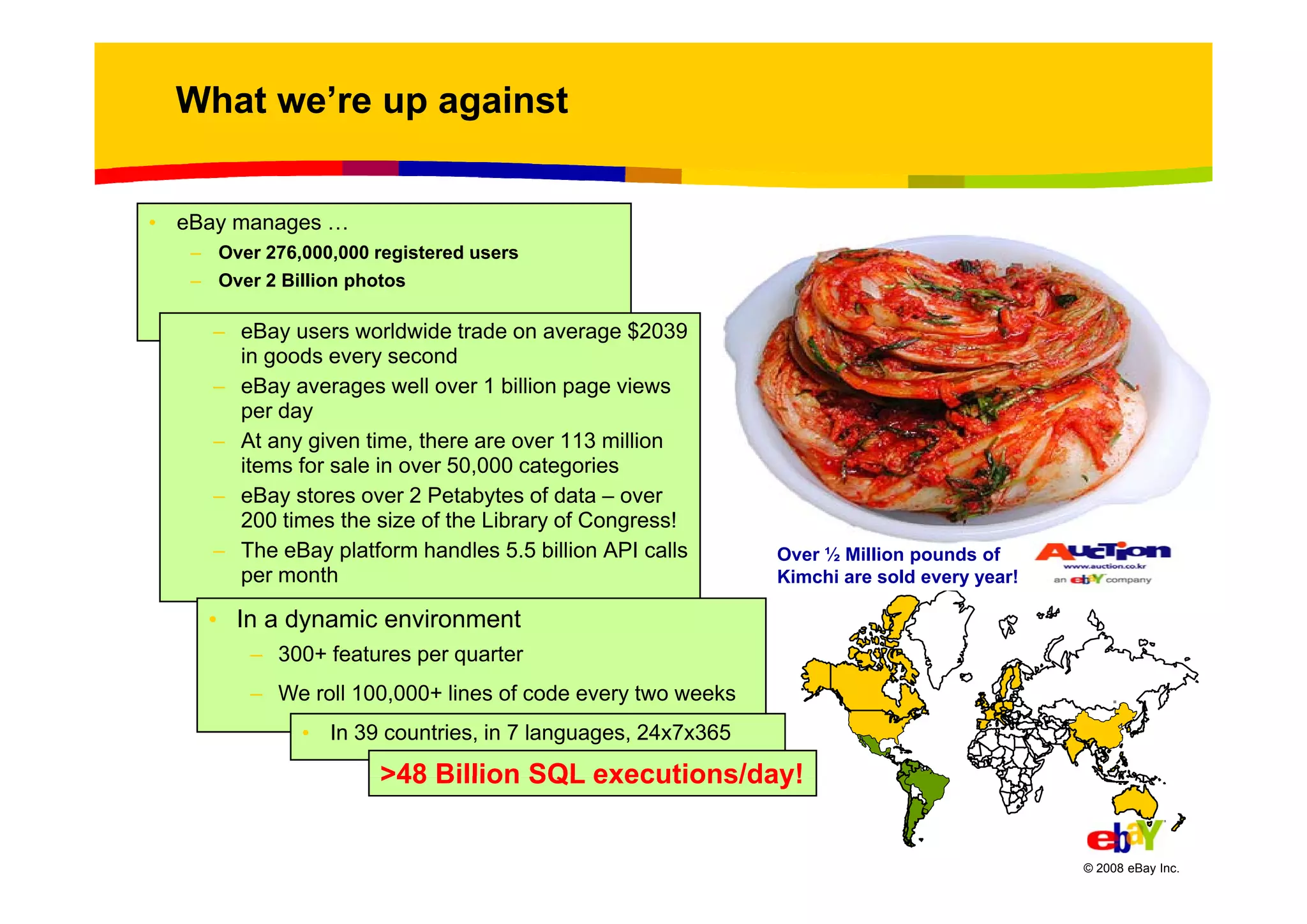 Randy Shoup eBays Architectural Principles