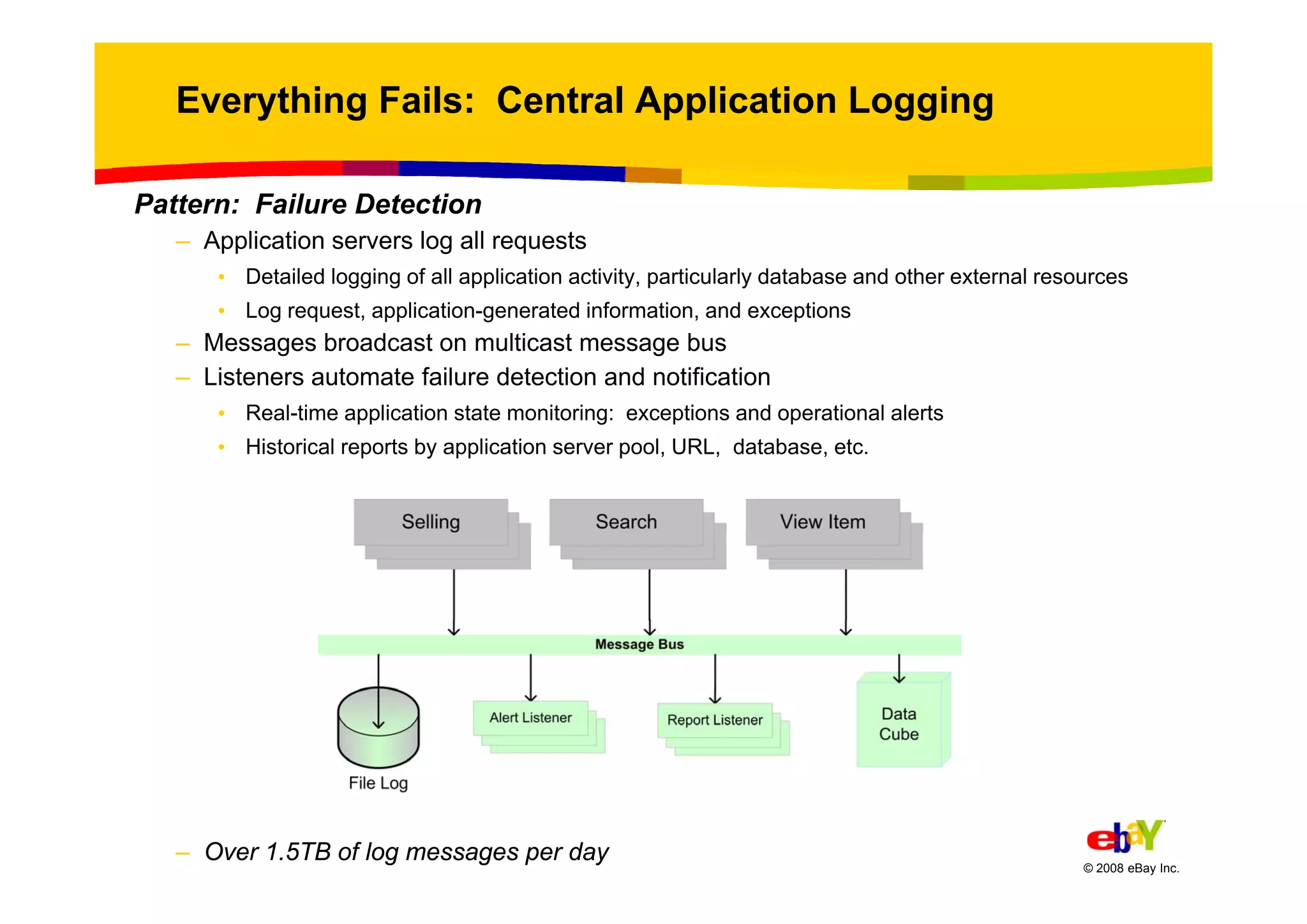 Randy Shoup eBays Architectural Principles