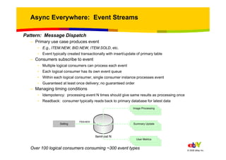 Async Everywhere: Event Streams

Pattern: Message Dispatch
  – Primary use case p
          y          produces event
    ...