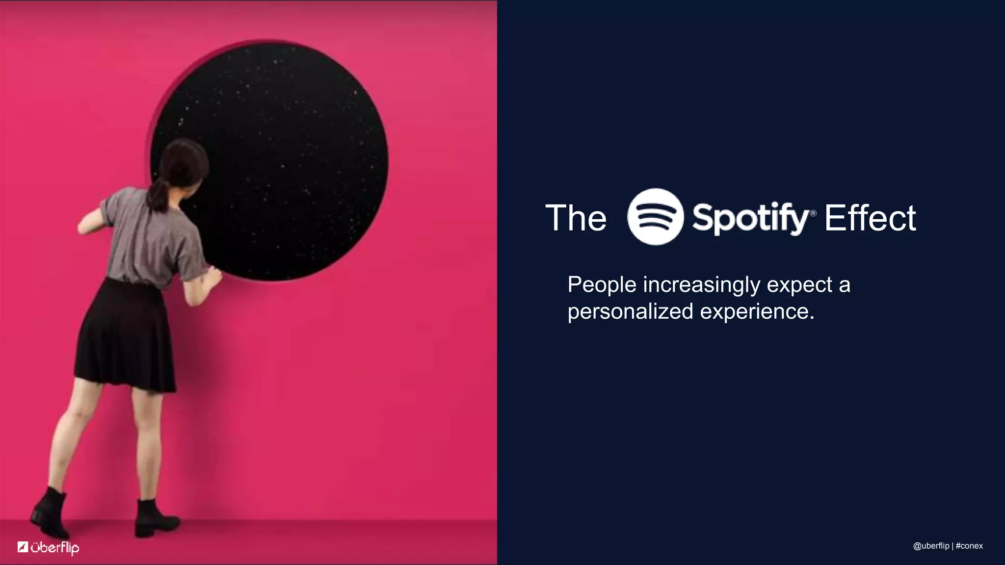 People increasingly expect a
personalized experience.
The Effect
@uberflip | #conex
 