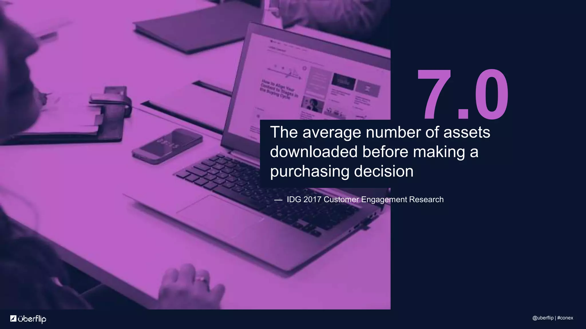 The average number of assets
downloaded before making a
purchasing decision
7.0
— IDG 2017 Customer Engagement Research
@uberflip | #conex
 