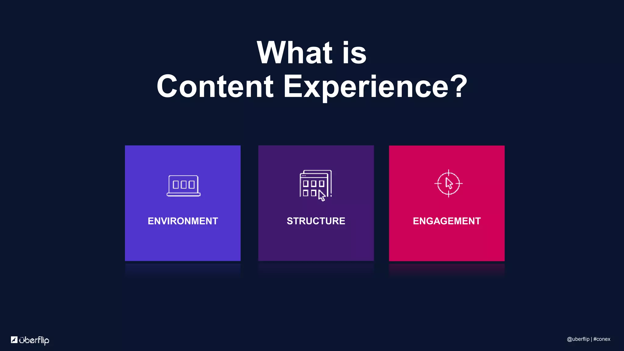What is
Content Experience?
ENGAGEMENTENVIRONMENT STRUCTURE
@uberflip | #conex
 
