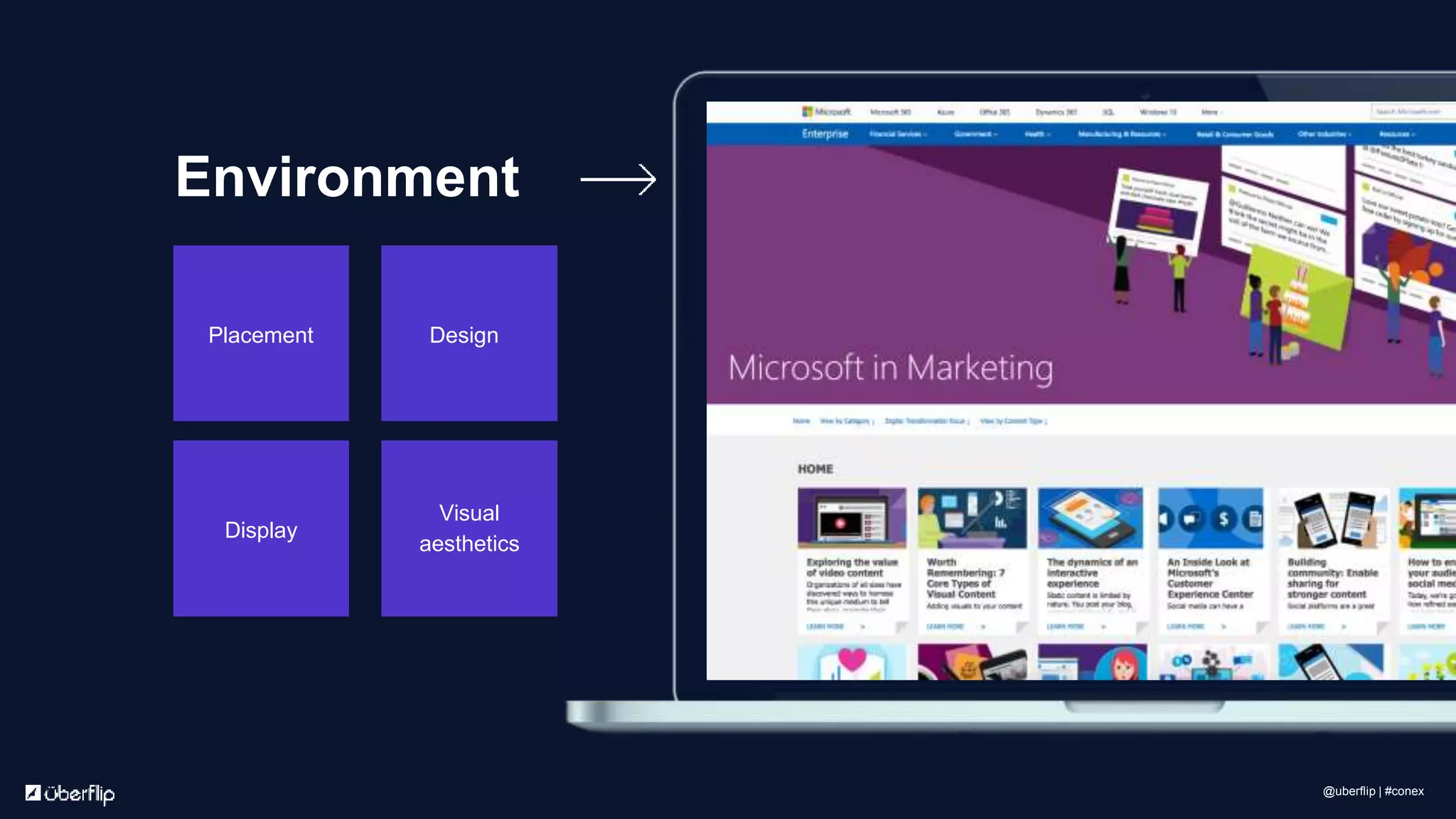Environment
Placement Design
Display
Visual
aesthetics
@uberflip | #conex
 