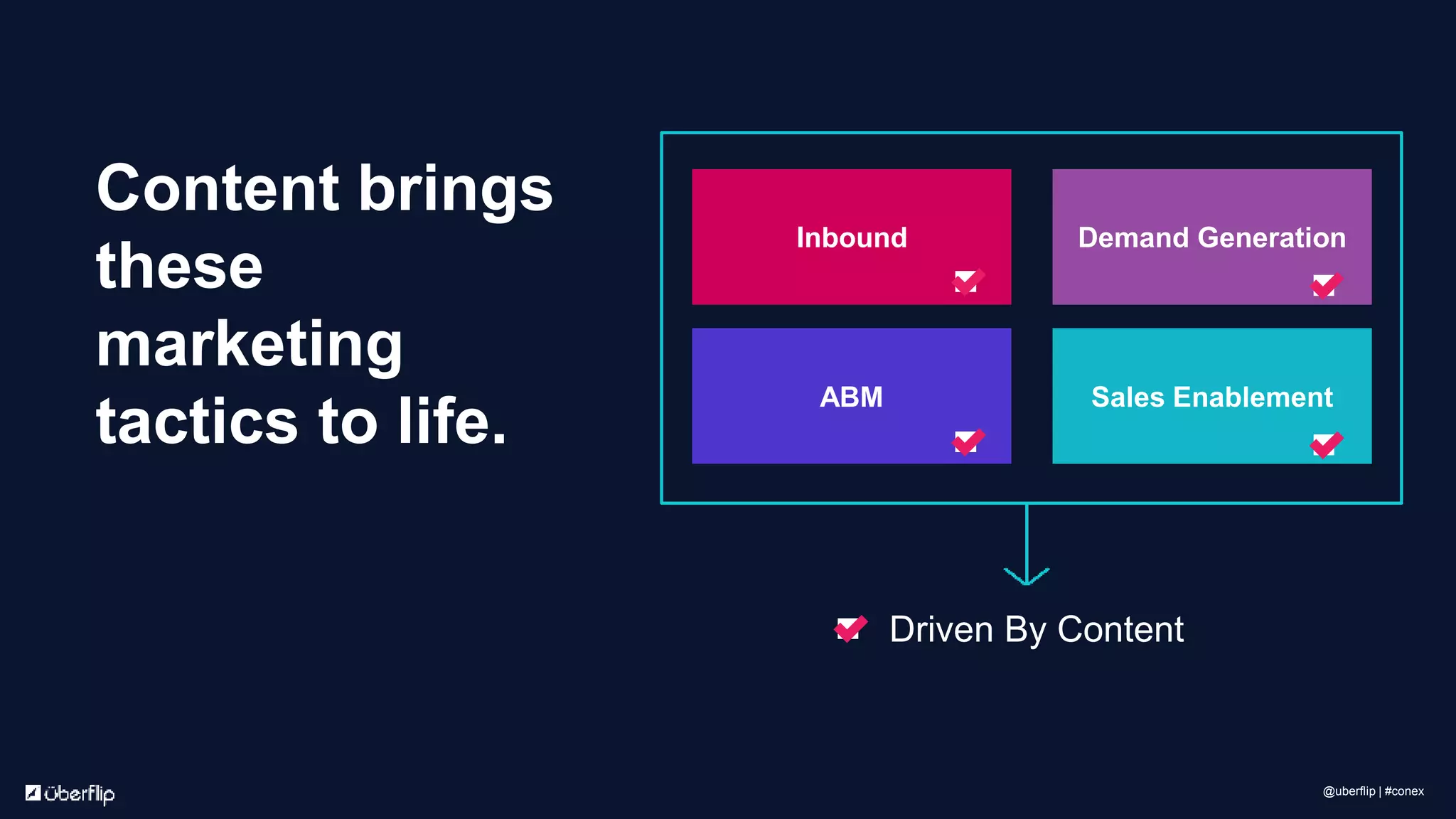 Content brings
these
marketing
tactics to life.
Demand Generation
ABM Sales Enablement
Inbound
Driven By Content
@uberflip | #conex
 