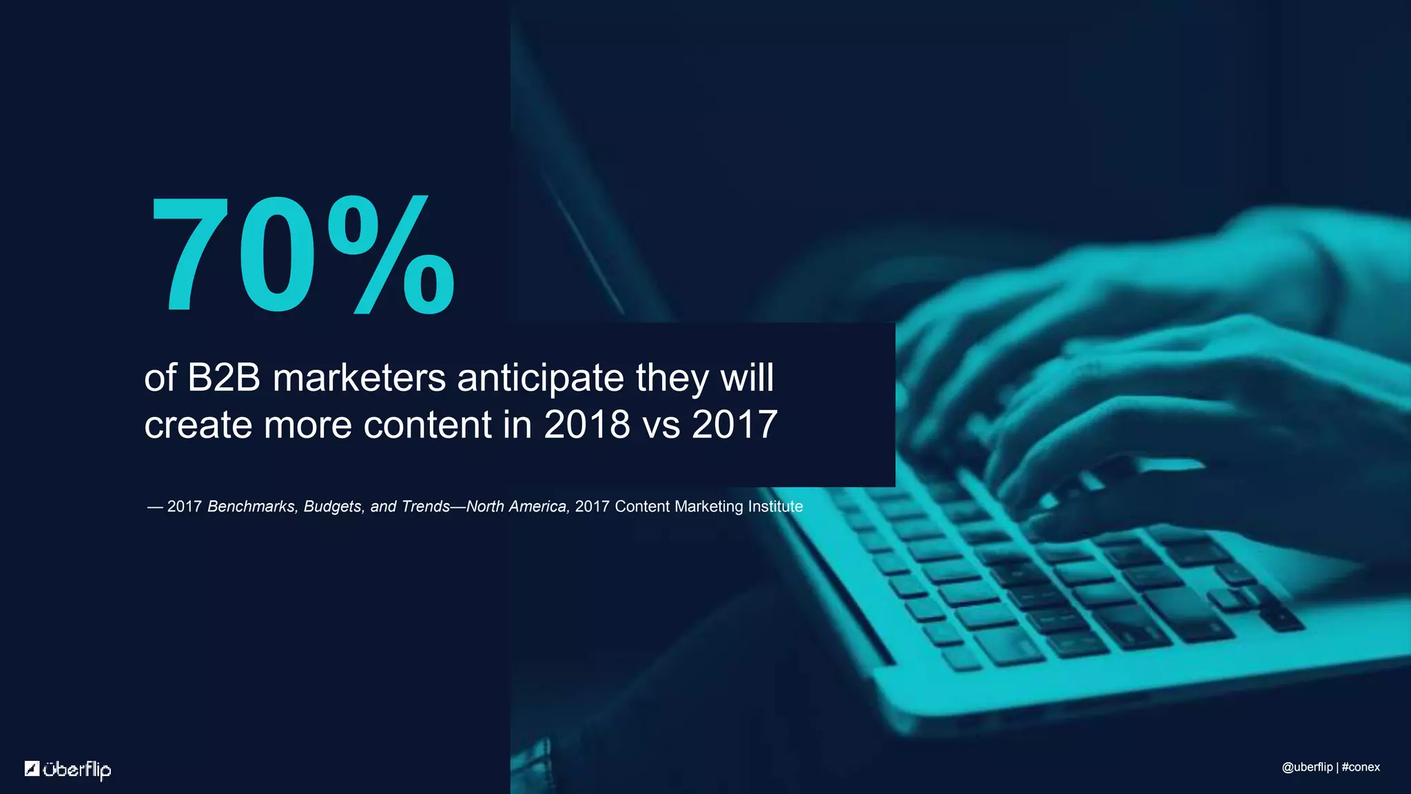 of B2B marketers anticipate they will
create more content in 2018 vs 2017
70%
— 2017 Benchmarks, Budgets, and Trends—North America, 2017 Content Marketing Institute
@uberflip | #conex@uberflip | #conex
 