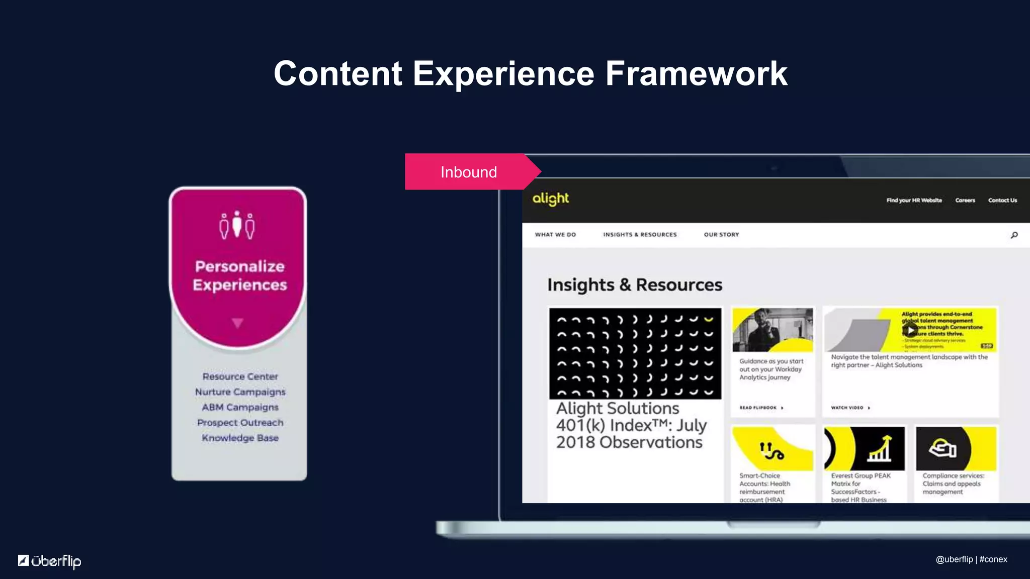 Content Experience Framework
Inbound
@uberflip | #conex
 