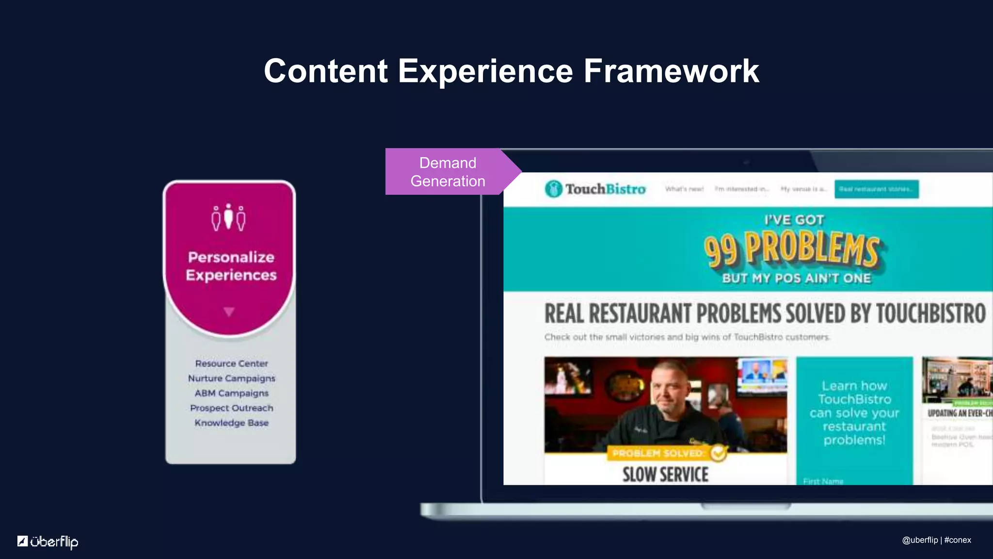 Content Experience Framework
Demand
Generation
@uberflip | #conex
 