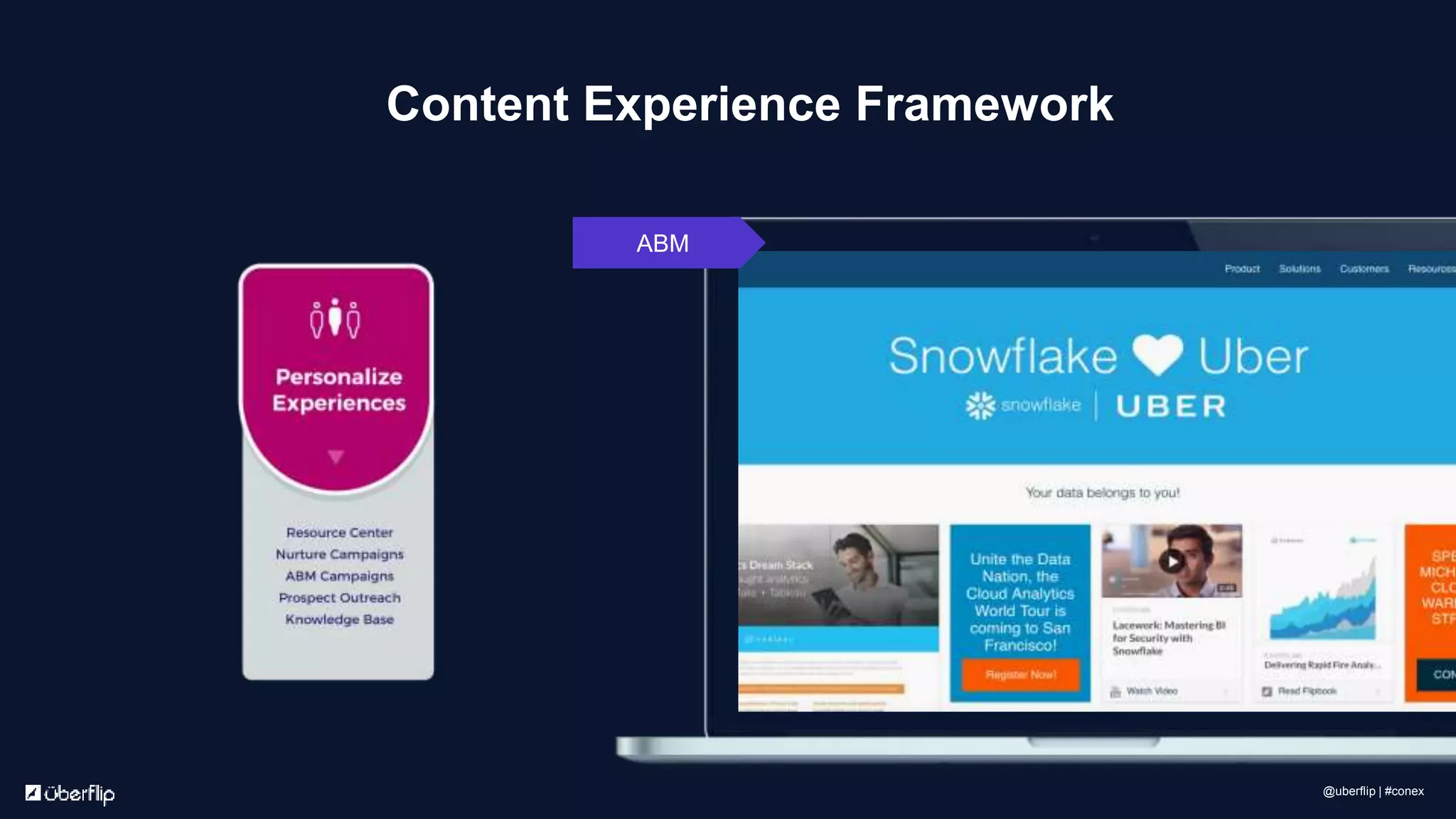 Content Experience Framework
ABM
@uberflip | #conex
 