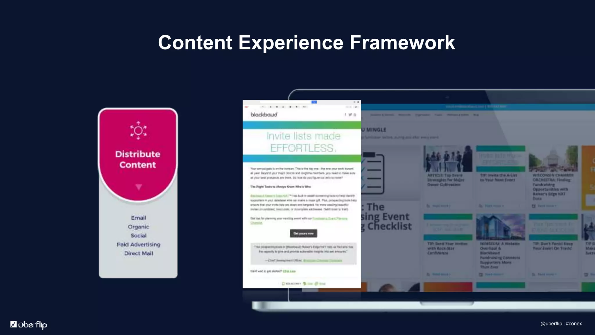 Content Experience Framework
@uberflip | #conex
 