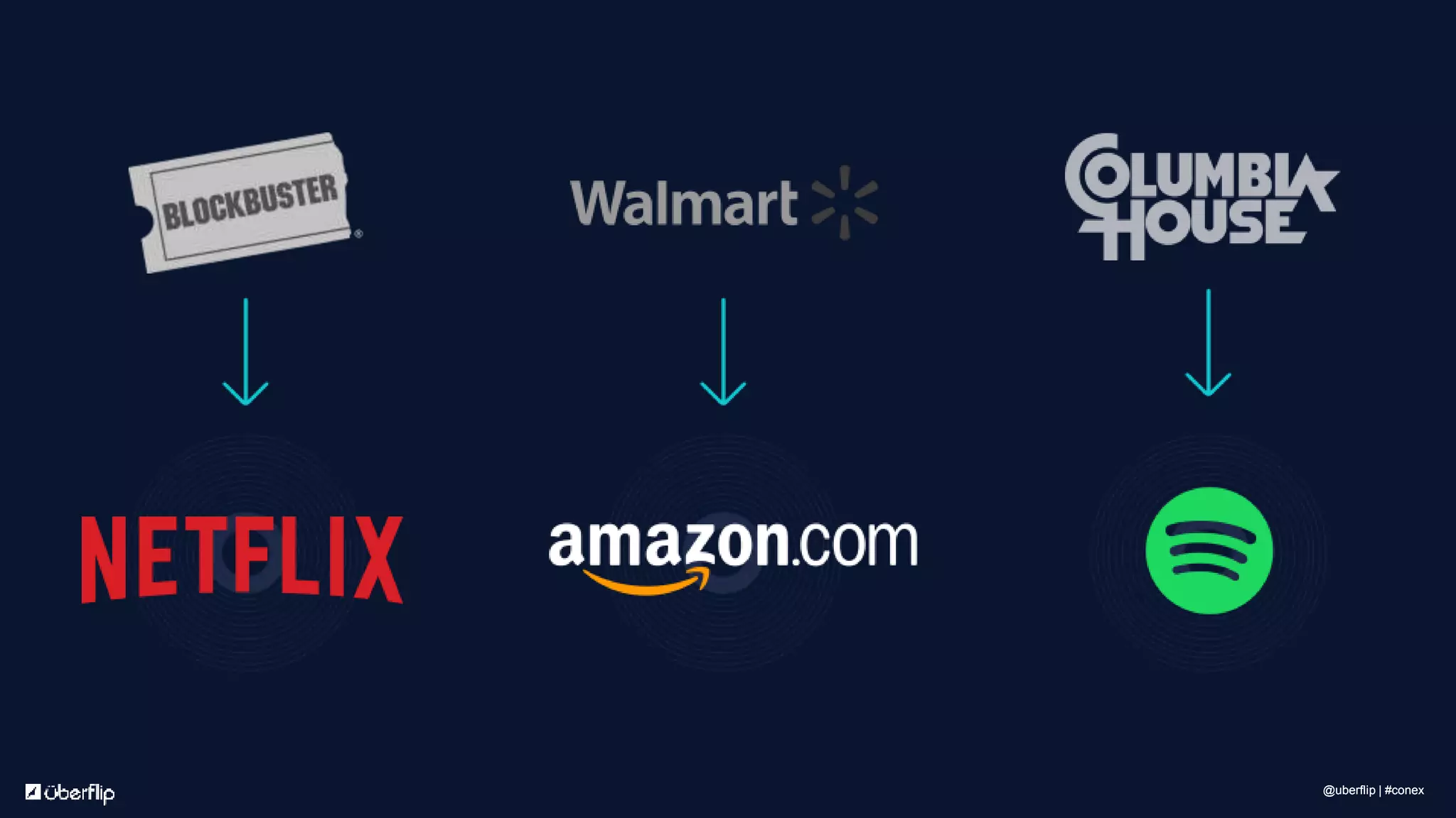 @uberflip | #conex@uberflip | #conex
 