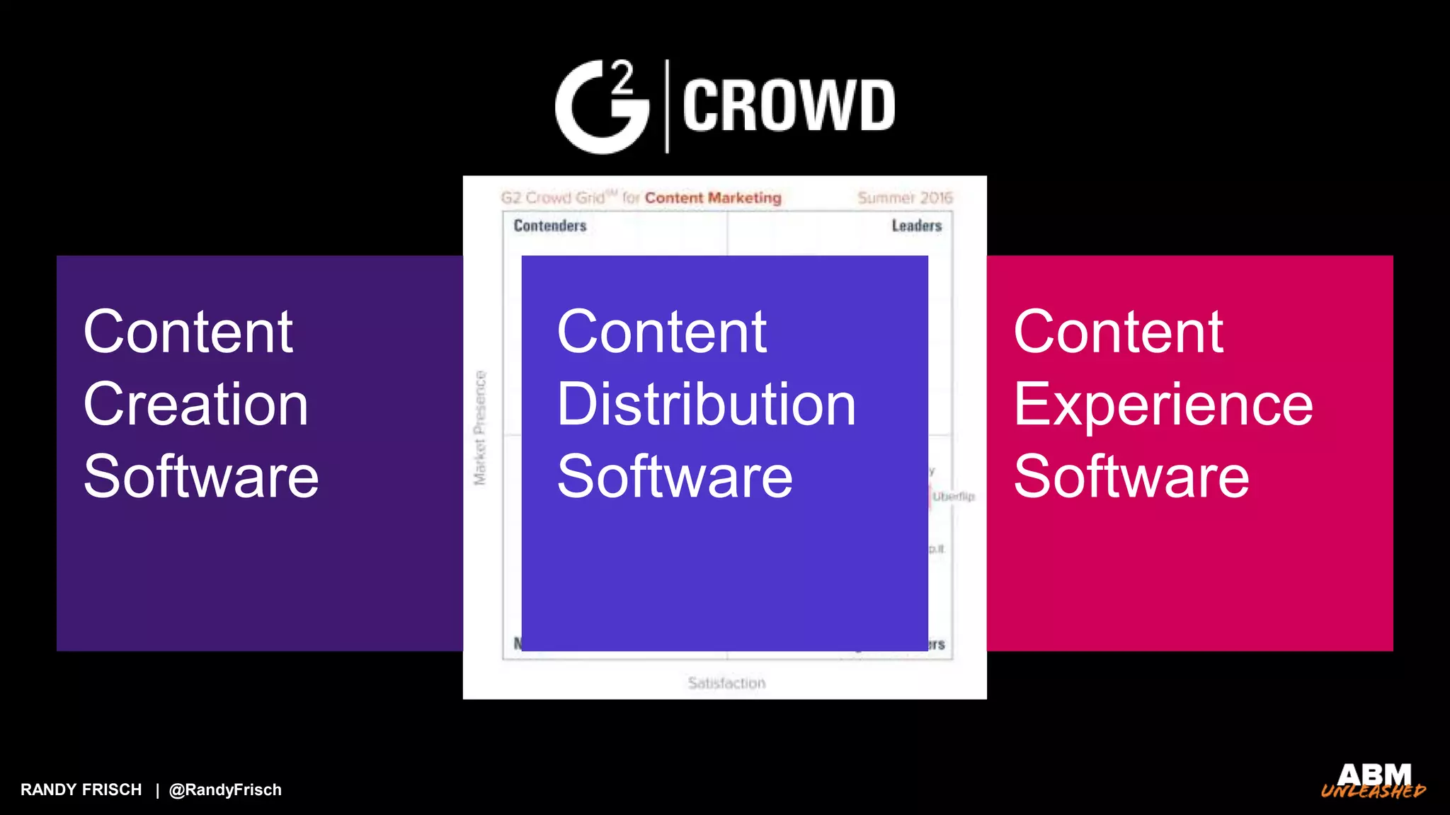 RANDY FRISCH | @RandyFrisch
Content
Creation
Software
Content
Distribution
Software
Content
Experience
Software
 