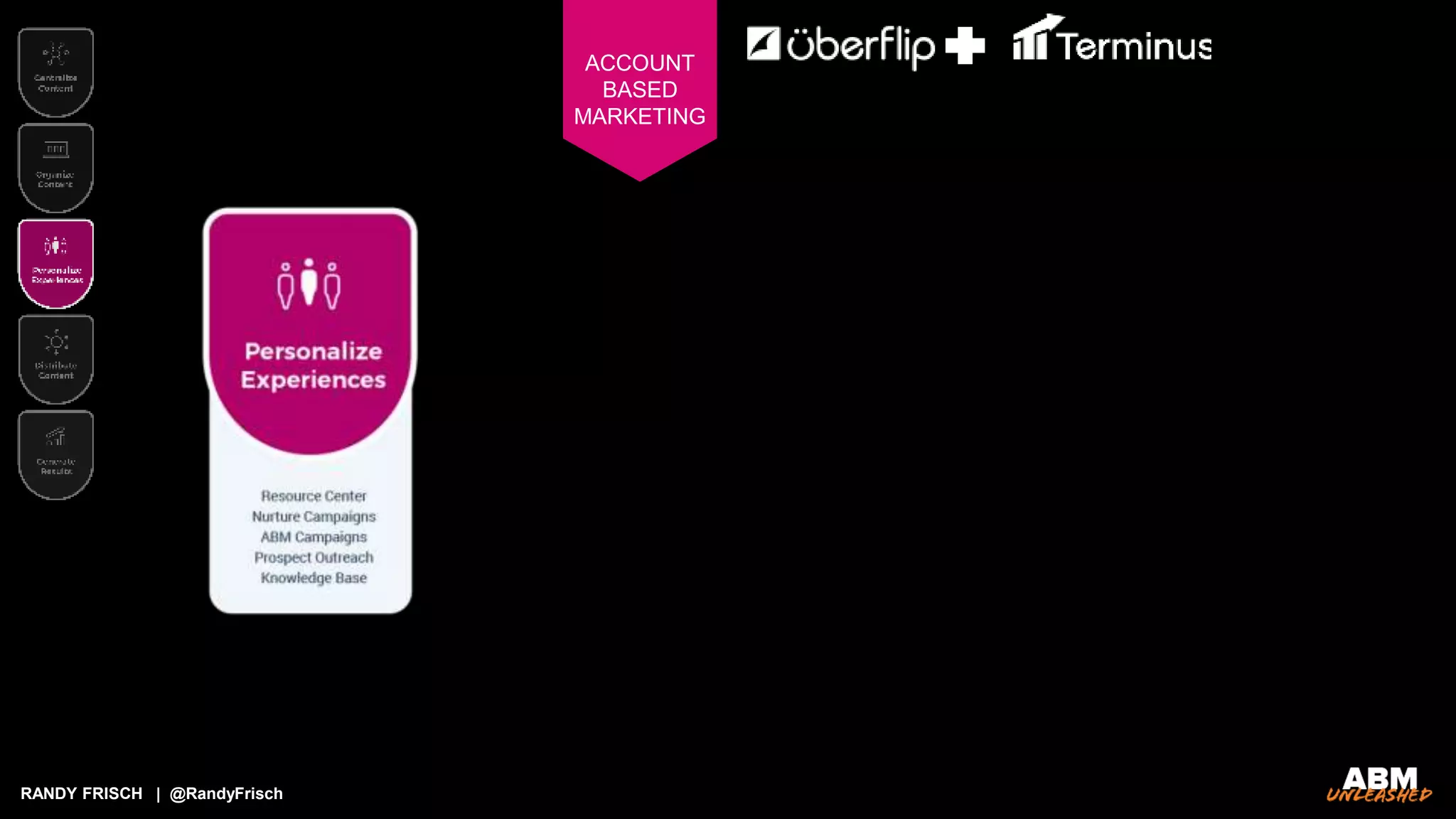 RANDY FRISCH | @RandyFrisch
ACCOUNT
BASED
MARKETING
 