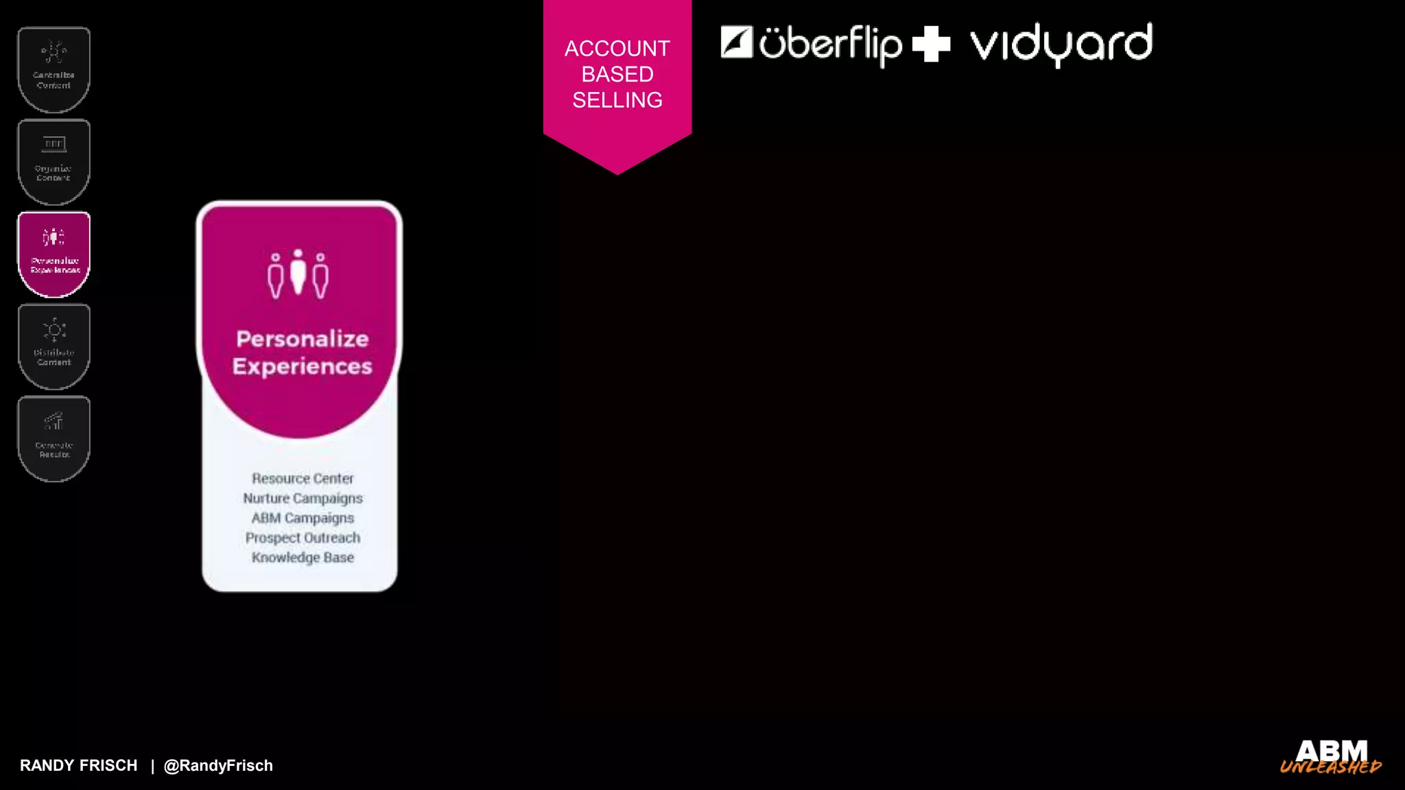 RANDY FRISCH | @RandyFrisch
ACCOUNT
BASED
SELLING
 