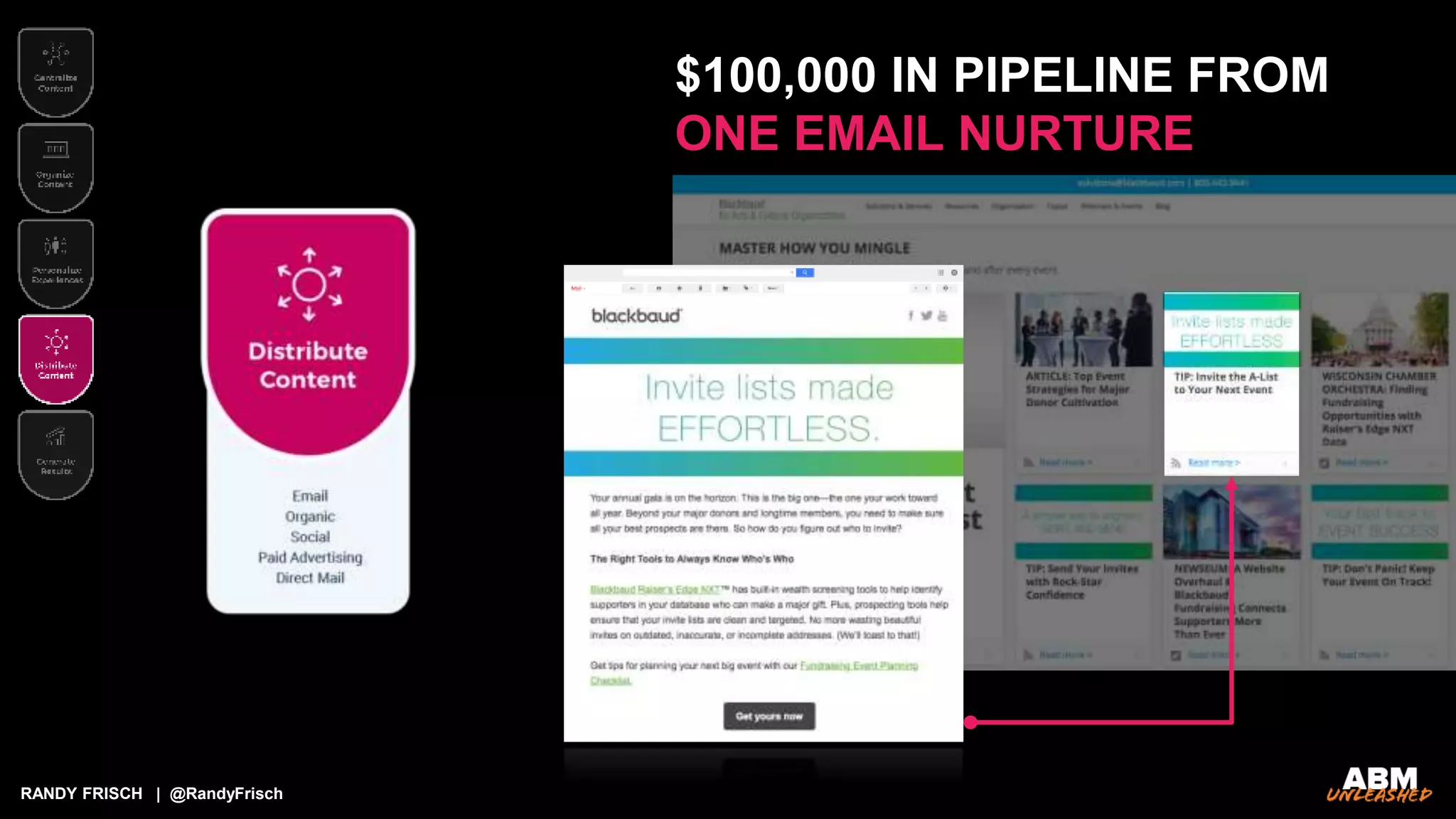 RANDY FRISCH | @RandyFrisch
$100,000 IN PIPELINE FROM
ONE EMAIL NURTURE
 