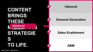 RANDY FRISCH | @RandyFrisch
CONTENT
BRINGS
THESE
MARKETING
STRATEGIE
S
TO LIFE.
Demand Generation
ABM
Sales Enablement
Inbound
DRIVEN BY
CONTENT
 