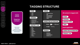 RANDY FRISCH | @RandyFrisch
TAGGING STRUCTURE
 