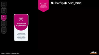 RANDY FRISCH | @RandyFrisch
ACCOUNT
BASED
SELLING
 