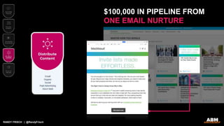RANDY FRISCH | @RandyFrisch
$100,000 IN PIPELINE FROM
ONE EMAIL NURTURE
 