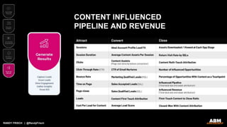 RANDY FRISCH | @RandyFrisch
CONTENT INFLUENCED
PIPELINE AND REVENUE
 