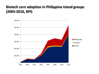 Biotechnology’s Contributions to Increased Philippine Food Security