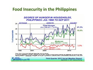 Biotechnology’s Contributions to Increased Philippine Food Security