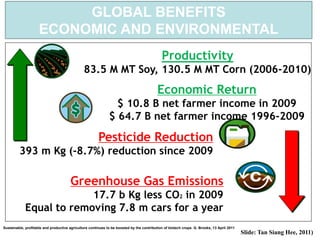 Biotechnology’s Contributions to Increased Philippine Food Security