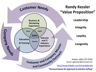 Randy Kessler
                                             “Value Proposition”
          Business &                                        Leadership
          Marketing
          Experience
                                                             Integrity
       Savvy            Depth

               Sales                                           Loyalty
                          Telecom
Education                  and IT
               Acumen
& Training                Industry                           Longevity
                         Experience




                                                          Mobile: (860) 597-0269
                                                    Email: rgkessler@comcast.net
                                          http://www.linkedin.com/in/randykessler
                                 "Personal Hands-On Approach to Solution Selling"
 