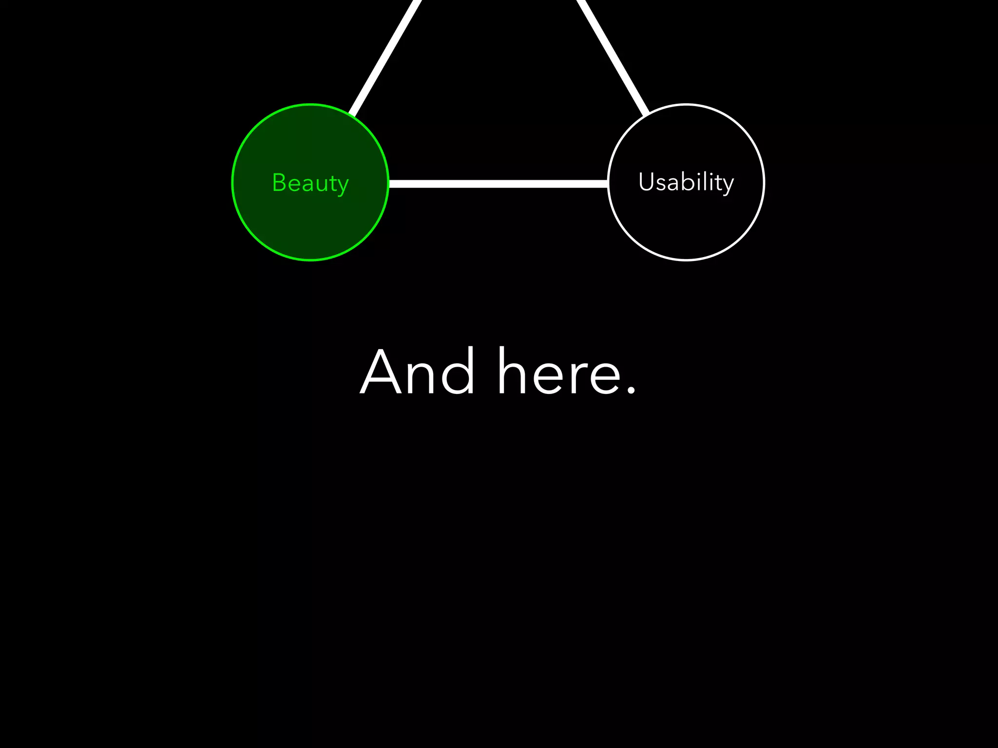 And here.
Beauty Usability
 