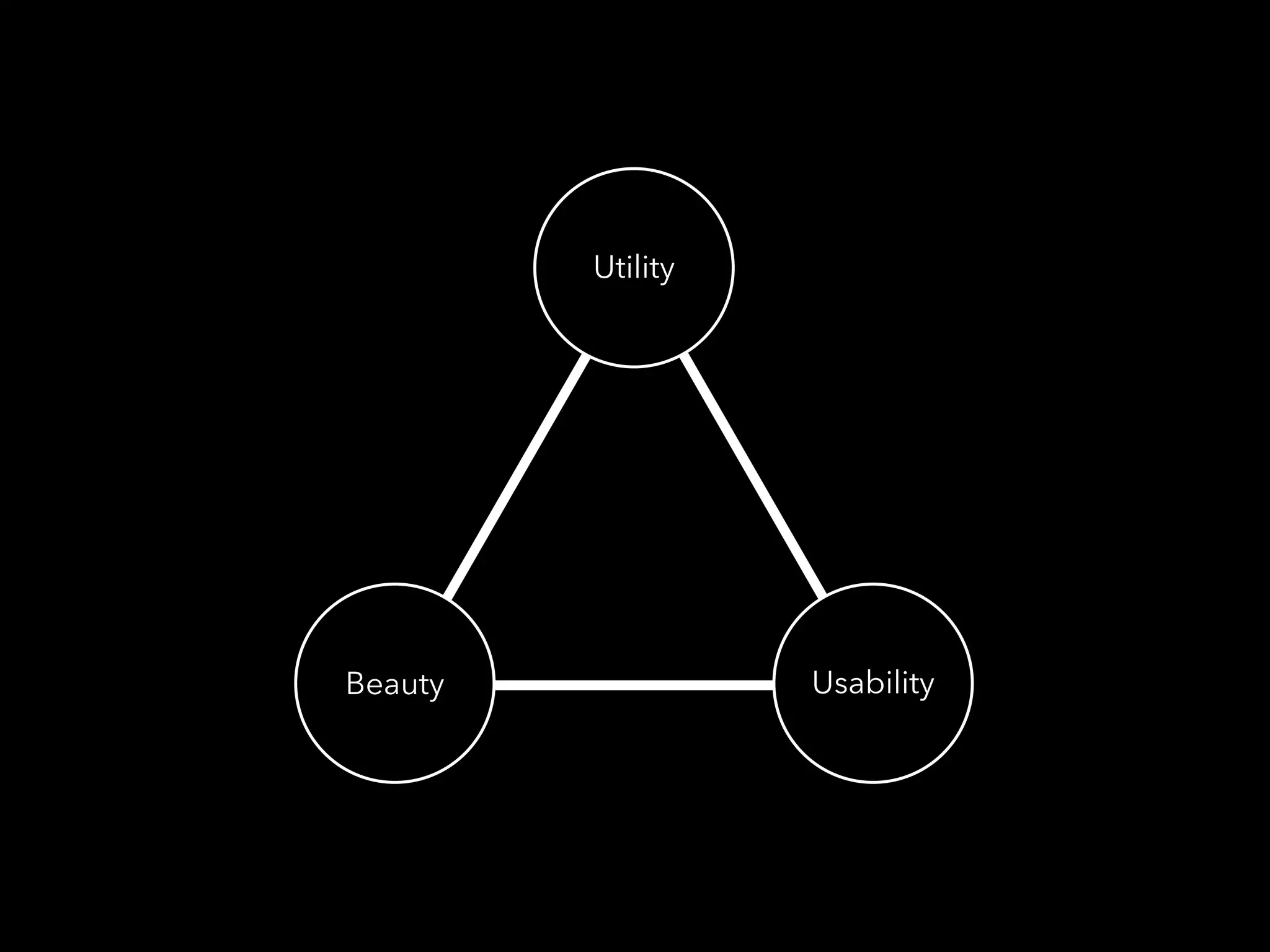 Utility
Beauty Usability
 
