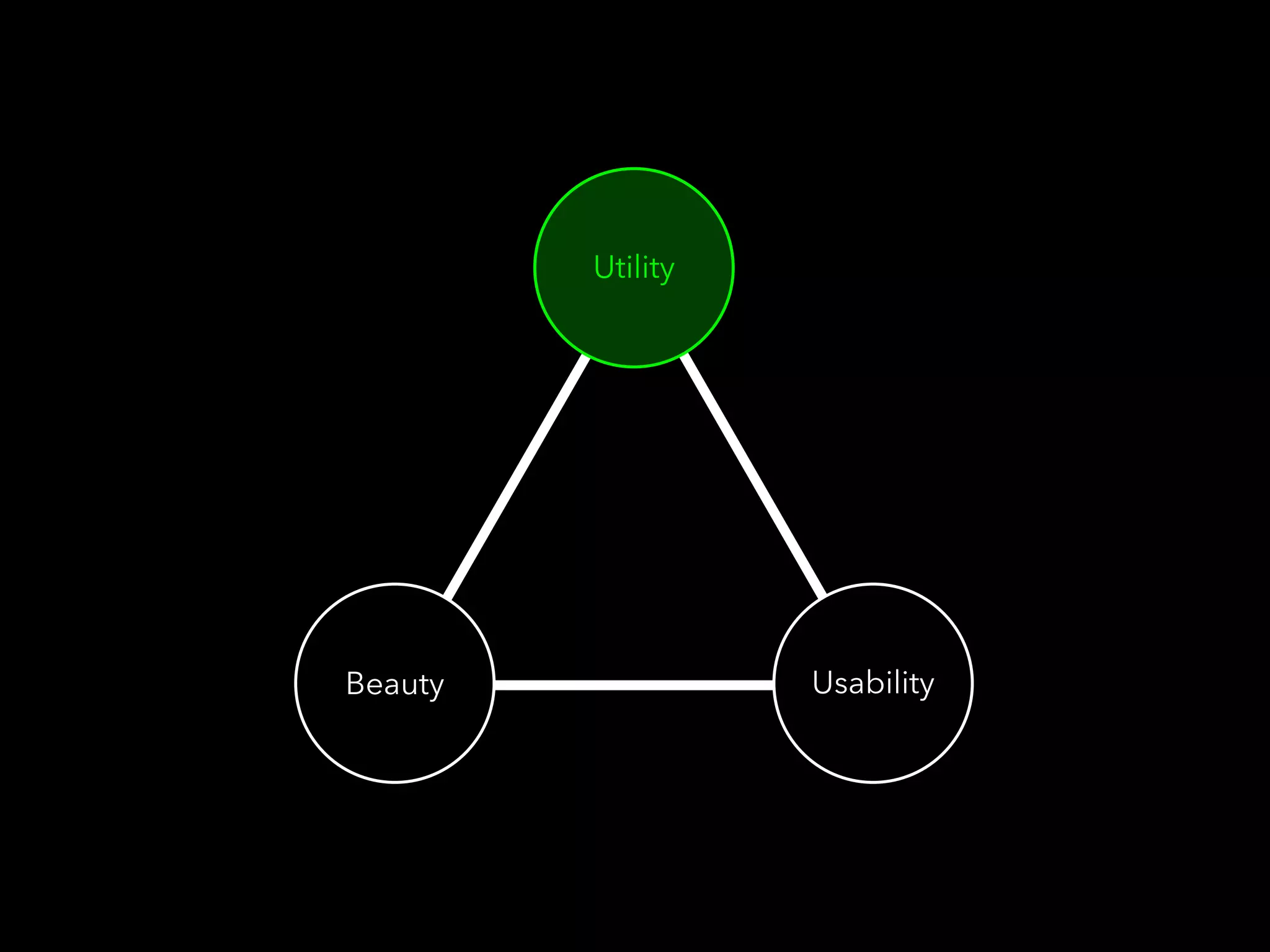 Utility
Beauty Usability
 