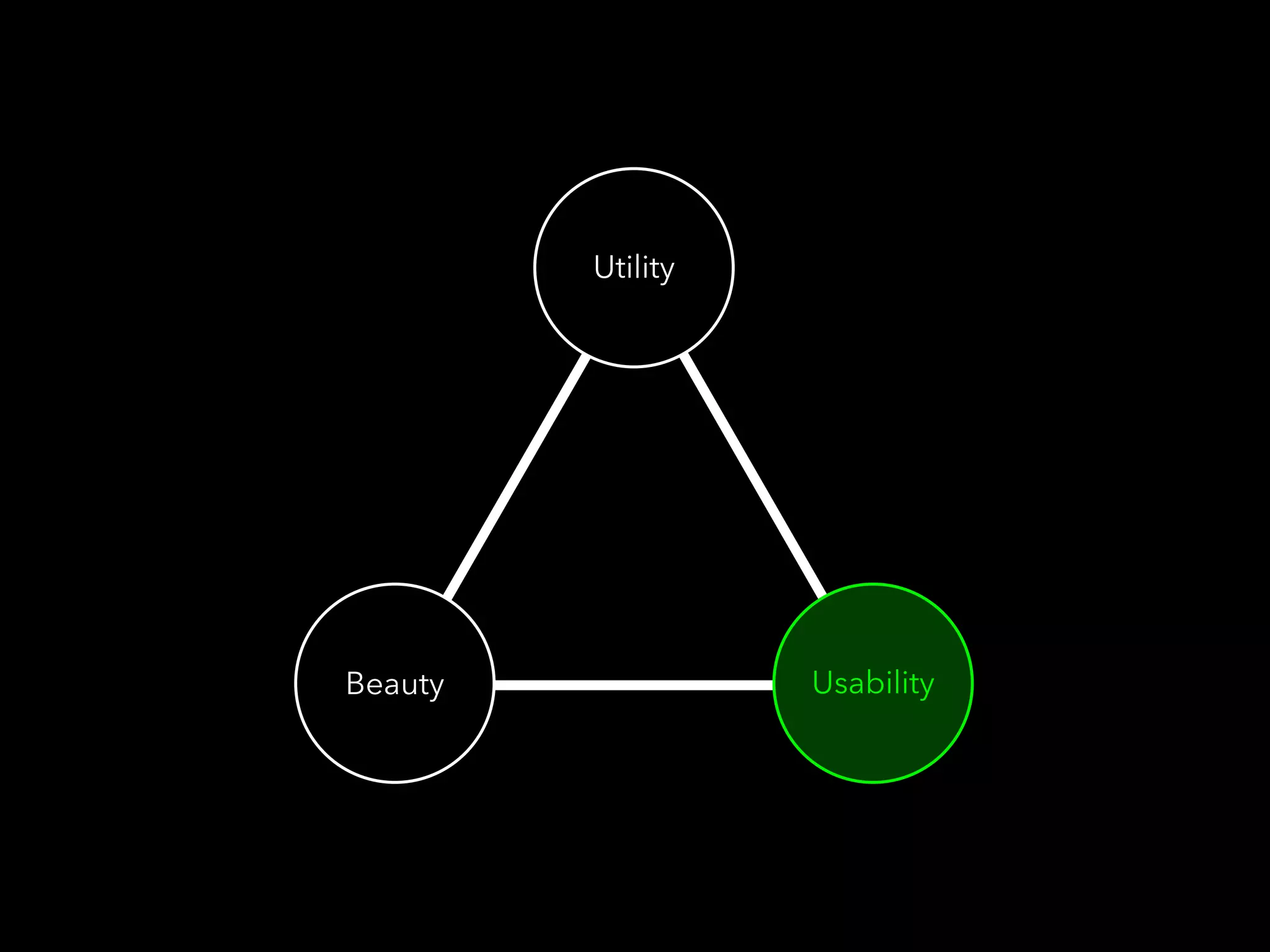 Utility
Beauty Usability
 