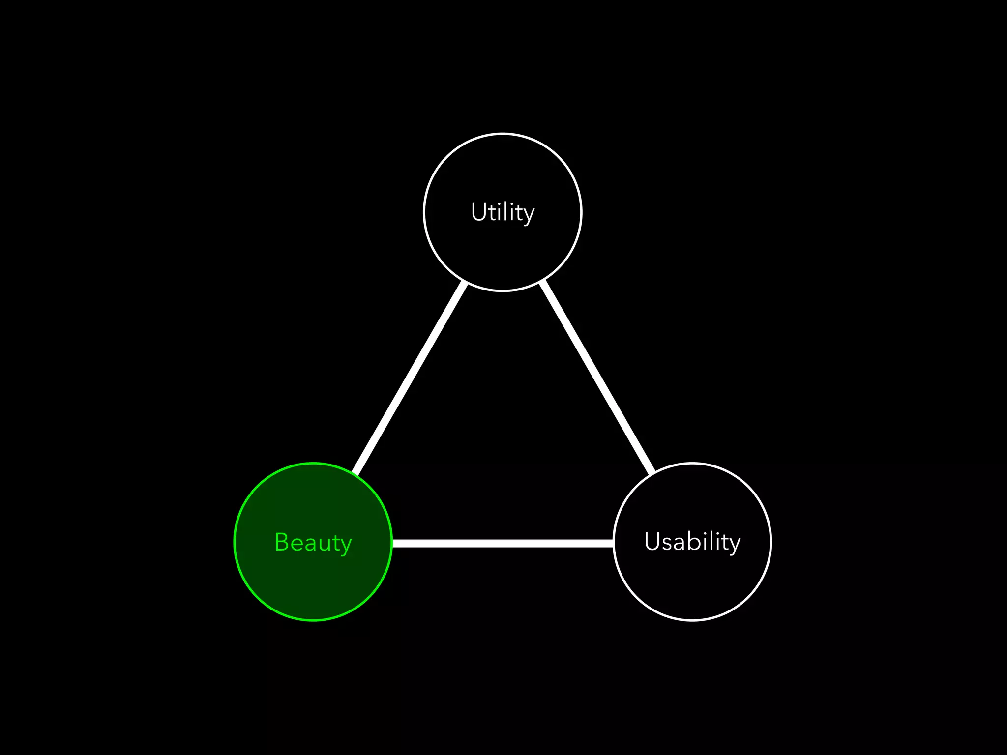 Utility
Beauty Usability
 