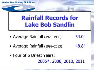 Rainfall Records for
Lake Bob Sandlin
• Average Rainfall (1979-1998) 54.0”
• Average Rainfall (1999–2013) 48.8”
• Four of 6 Driest Years:
2005*, 2006, 2010, 2011
 