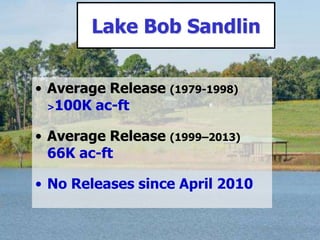• Average Release (1979-1998)
>100K ac-ft
• Average Release (1999–2013)
66K ac-ft
• No Releases since April 2010
Lake Bob Sandlin
 