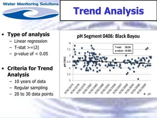 Trend Analysis
• Type of analysis
– Linear regression
– T-stat >=|2|
– p-value of < 0.05
• Criteria for Trend
Analysis
– 10 years of data
– Regular sampling
– 20 to 30 data points
 