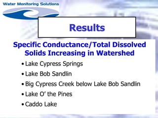 Results
Specific Conductance/Total Dissolved
Solids Increasing in Watershed
• Lake Cypress Springs
• Lake Bob Sandlin
• Big Cypress Creek below Lake Bob Sandlin
• Lake O’ the Pines
• Caddo Lake
 