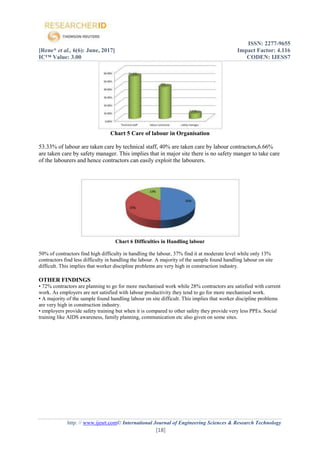 STUDY OF EFFECTS OF LABOUR PRODUCTIVITY ON CONSTRUCTION PROJECTS | PDF