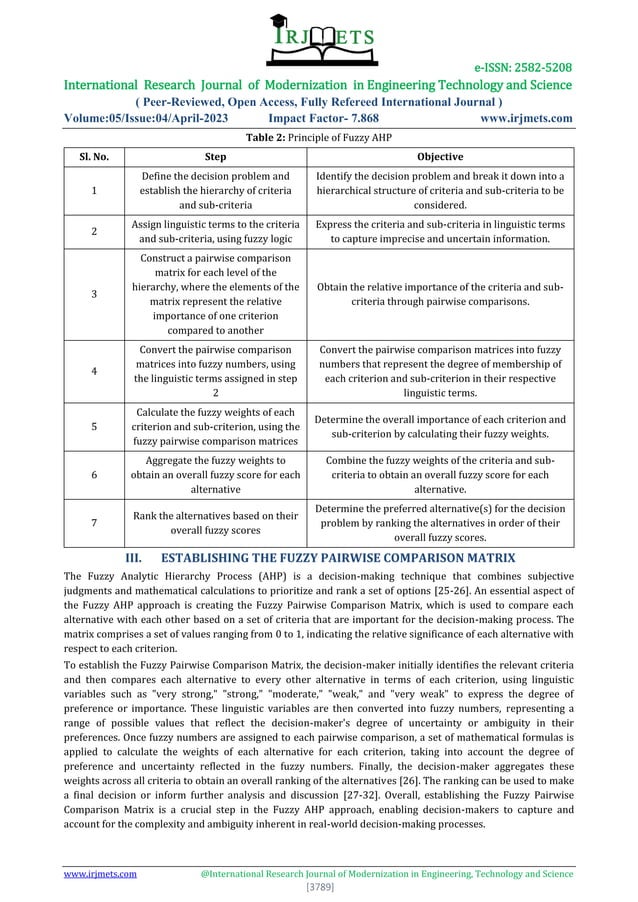 Fuzzy AHP and Fuzzy TOPSIS as an effective and powerful Multi-Criteria ...