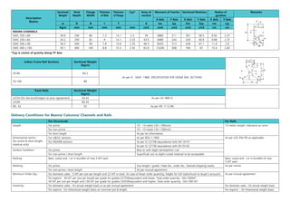 Description
Beams
Sectional
Weight
Total
Depth
Flange
Width
Thickness
of Web
Thickness
of Flange
Root
radius
Area of
section
Moment of
Inertia
Sectional
Modulus
Radius of
gyration
Remarks
X Axis Y Axis X Axis Y Axis X Axis Y Axis
w H B tw tf r A Ixx Iyy Zxx Zyy rxx ryy
Kg/m mm mm mm mm mm cm2 cm4 cm4 cm3 cm3 cm cm
PARALLEL FLANGE BEAMS
UB 203X133X 25 25.1 203.2 133.2 5.7 7.8 7.6 31.97 2340 307.6 230.3 46.2 8.56 3.1
UB 203X133X 30 30 206.8 133.9 6.4 9.6 7.6 38.21 2896 384.7 280 57.5 8.71 3.17
UB 254x146x31 31.1 251.4 146.1 6 8.6 7.6 39.68 4413 447.5 351.1 61.3 10.55 3.36
UB 254x146x37 37 256 146.4 6.3 10.9 7.6 47.17 5537 570.6 432.6 78 10.83 3.48
UB 254x146x43 43 259.6 147.3 7.2 12.7 7.6 54.77 6544 677.4 504.1 92 10.93 3.52
UB 305 x 165 x 40 40.3 303.4 165 6 10.2 8.9 51.32 8503 764.4 560.5 92.6 12.87 3.86
UB 305 x 165 x 46 46.1 306.6 165.7 6.7 11.8 8.9 58.75 9899 895.7 645.7 108 12.98 3.9
UB 305 x 165 x 54 54 310.4 166.9 7.9 13.7 8.9 68.77 11700 1063 753.6 127 13.04 3.93
HEA 320 97.6 310 300 9.0 15.5 27 124.4 22930 6985 1479 465.7 13.58 7.49
HEB 320 127 320 300 11.5 20.5 27 161.3 30820 9239 1926 615.9 13.82 7.57
HEM 320 245 359 309 21 40 27 312 68130 19710 3796 1276 14.78 7.95
UB 356 x 171 x 45 45 351.4 171.1 7 9.7 10.2 57.33 12070 811.1 686.7 94.81 14.51 3.76
UB 356 x 171 x 51 51 355 171.5 7.4 11.5 10.2 64.91 14140 968.3 796.4 112.9 14.76 3.86
UB 356 x 171 x 57 57 358 172.2 8.1 13 10.2 72.56 16040 1108 896 128.7 14.87 3.91
UB 356 x 171 x 67 67.1 363.4 173.2 9.1 15.7 10.2 85.49 19460 1362 1071 157.3 15.09 3.99
UB 406 x 178 x 54 54.1 402.6 177.7 7.7 10.9 10.2 68.95 18720 1021 930 115 16.48 3.85
UB 406 x 178 x 60 60.1 406.4 177.9 7.9 12.8 10.2 76.52 21600 1203 1063 135 16.8 3.97
UB 406 x 178 x 67 67.1 409.4 178.8 8.8 14.3 10.2 85.54 24330 1365 1189 153 16.87 3.99
UB 406 x 178 x 74 74.2 412.8 179.5 9.5 16 10.2 94.51 27310 1545 1323 172 17 4.04
IPEA360 50.2 357.6 170.0 6.6 11.5 18.0 64.0 14520.0 944.3 811.8 111.1 15.06 3.84
IPE 360 57.1 360.0 170.0 8.0 18.0 18.0 72.7 16270.0 1043 903.6 122.8 14.95 3.79
IPEO 360 66 364.0 172.0 9.2 14.7 18.0 84.0 19050.0 1251 1047 145.5 15.05 3.86
IPEA 400/ NPB 400 x 180 x 57.4 57.4 397 180 7 12 21 73.1 20293 1170.6 1022.3 130.1 16.66 4.00
IPE 400/ NPB 400 x 180 x 66.3 66.3 400 180 8.6 13.5 21 84.5 23128 1317.8 1156.4 146.4. 16.55 3.95
IPEO 400/ NPB 400 x 180 x 75.7 75.7 404 182 9.7 15.5 21 96.5 26747 1564.2 1324.1 171.9 16.66 4.03
PRODUCT RANGE
Universal Beams & Columns, Channels and Rails
ANNEXURE - A
tf
tw
For Structurals For Rails
Length : For prime 10 - 13 meter (-0/+100mm) 13 meter Length, tolerance as norm
For non-prime 10 - 13 meter (-0/+100mm)
For short length As per lot information
Dimensional norms :
(for prime & short-length
material only)
For UB/UC sections As per BS4-1:1993 As per UIC/ EN/ IRS as applicable
For IPE/NPB sections As per IS:12778/ equivalance with EN-19-57
As per IS:12778/ equivalance with EN-53-62
Surface Condition : For prime Blue or with slight atmospheric rust
For non-prime / short length Superficial rust to slight rusted material to be acceptable
Packing : Bare, Loose and / or in bundles of max 5 MT each Bare, Loose and / or in bundles of max
5 MT each
Marking : For prime Size length / grade / Heat No., order No., Desired shipping marks As per norms
For non-prime / short length As per mutual agreement
Minimum Order Qty. : For domestic sales : 5 MT per size per length and 22 MT in total. (In case of lesser order quantitiy, freight for full trailor/truck to buyer’s account) As per mutual agreement
For exports : 30 MT per size per length per grade for grades S275JR/equivalent and lower; Total order quantity : Min 500MT
50 MT per size per length and 100 MT per grade for grades S355JR/equivalent and higher; Total order quantity : Min 500 MT
Invoicing : For domestic sales : On actual weight basis or as per mutual agreement For domestic sales : On actual weight basis
For exports : On theoretical weight basis on nominal size & length For exports : On theoretical weight basis
Track Rails Sectional Weight
(Kg/m)
UIC54 (On the anvil/Subject to prior agreement) 54.43 As per UIC-860-O
UIC60 60.34
IRS -52 52 As per IRS -T-12-96
Delivery Conditions for Beams/ Columns/ Channels and Rails
Indian Crane Rail Sections Sectional Weight
(Kg/m)
CR-80 64.2
As per IS : 3443 -1980, SPECIFICATION FOR CRANE RAIL SECTIONS
CR-100 89
Description
Beams
Sectional
Weight
Total
Depth
Flange
Width
Thickness
of Web
Thickness
of Flange
Cyy* Area of
section
Moment of Inertia Sectional Modulus Radius of
gyration
Remarks
X Axis Y Axis X Axis Y Axis X Axis Y Axis
w D B t T A Ixx Iyy Zxx Zyy rxx ryy
Kg/m mm mm mm mm mm cm2 cm4 cm4 cm3 cm3 cm cm
INDIAN CHANNELS
ISMC 250 x 80 30.6 250 80 7.2 14.1 2.3 39 3880 211 307 38.5 9.92 2.37
ISMC 250 x 82 34.2 250 82 9 14.1 2.23 43.5 4080 244 326 40.9 9.68 2.37
ISMC 300 x 90 36.3 300 90 7.8 13.6 2.35 46.3 6420 313 428 47.1 11.8 2.6
ISMC 400 x 100 50.1 400 100 8.8 15.3 2.42 63.8 15200 508 760 67 15.4 2.82
*Cyy is centre of gravity along YY Axis
 