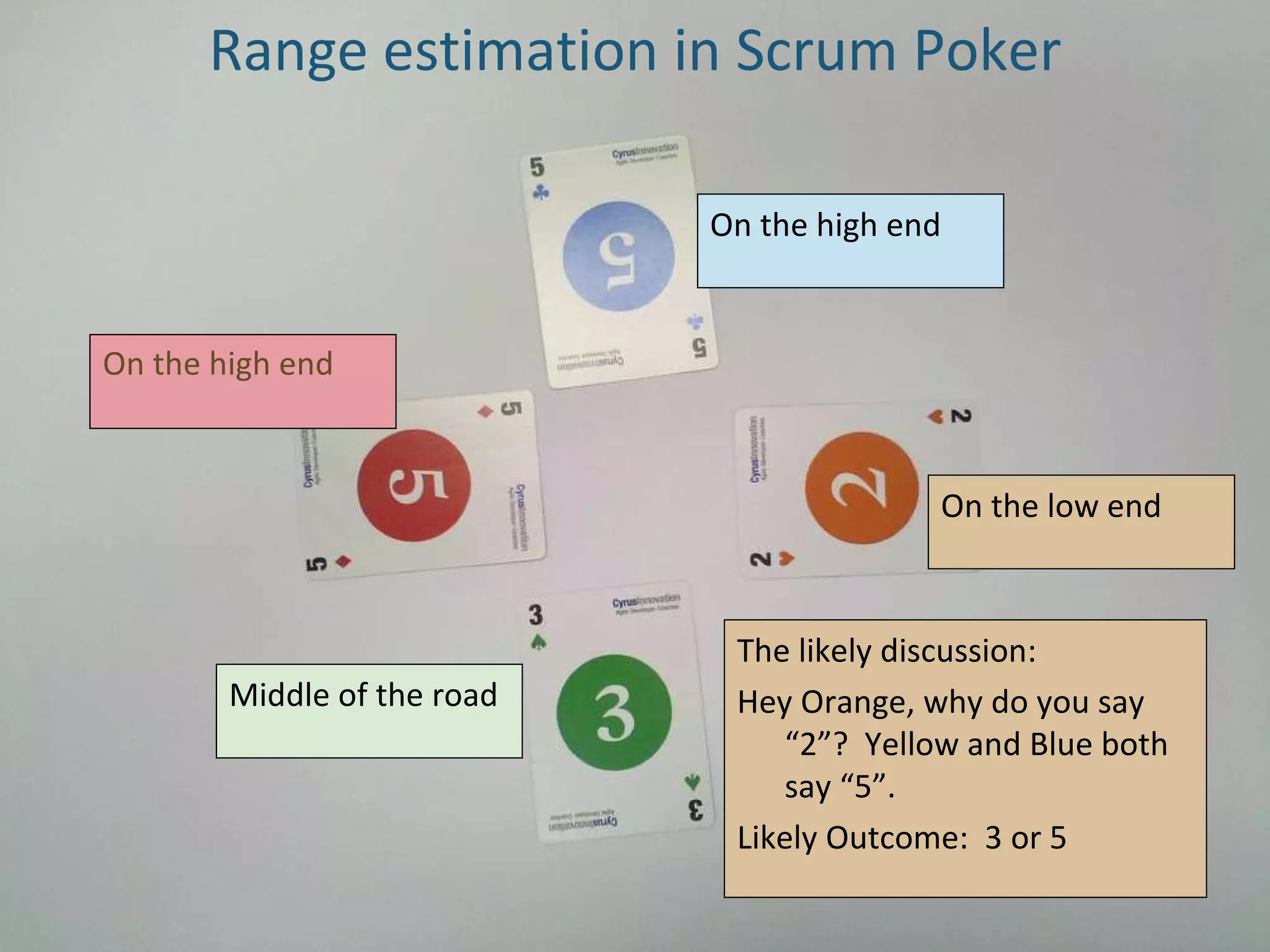 On the high end Range estimation in Scrum Poker On the low end On the high end The likely discussion: Hey Orange, why do you say “2”?  Yellow and Blue both say “5”. Likely Outcome:  3 or 5 Middle of the road 