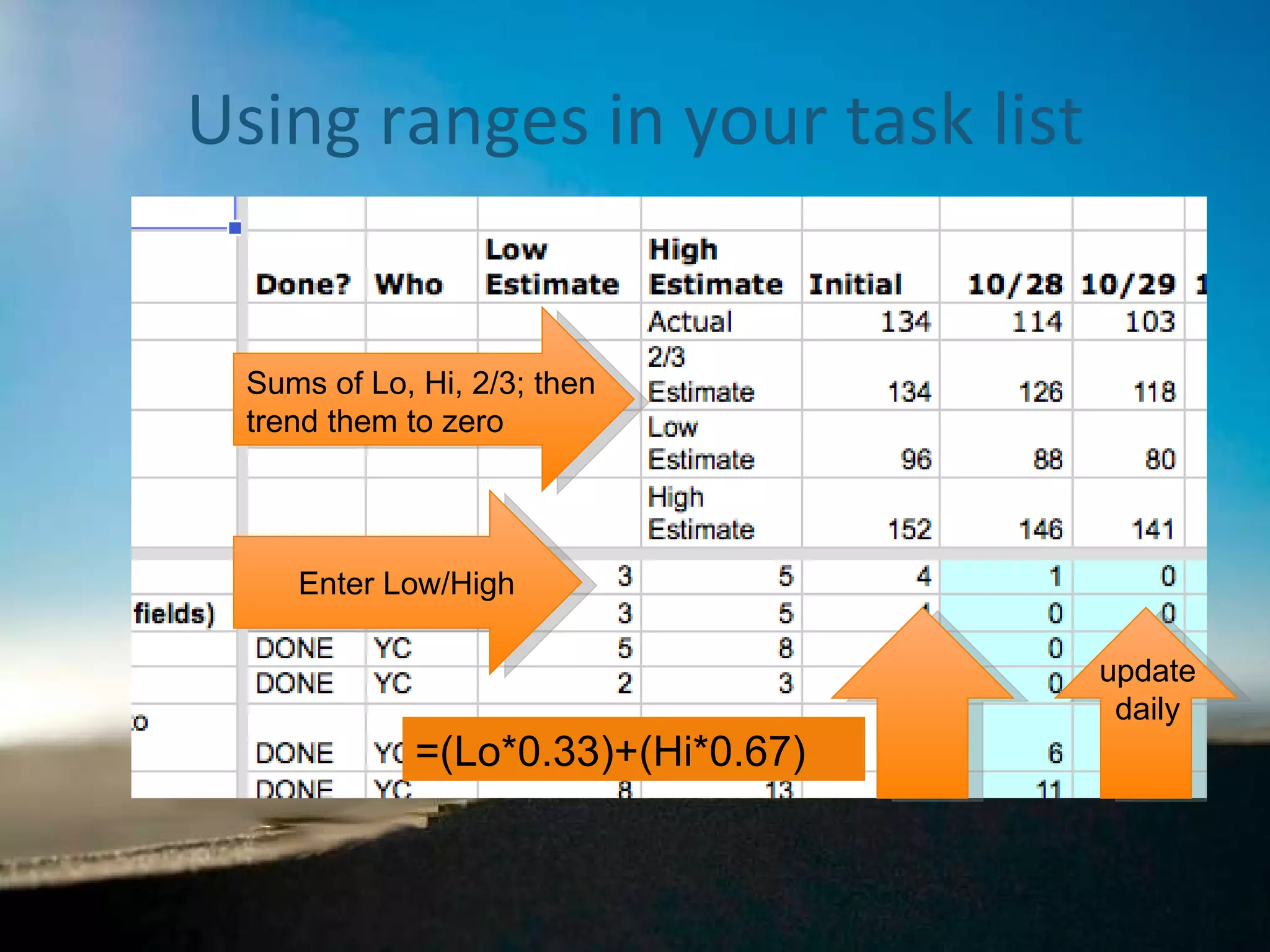 Using ranges in your task list Enter Low/High =(Lo*0.33)+(Hi*0.67) Sums of Lo, Hi, 2/3; then trend them to zero update daily 