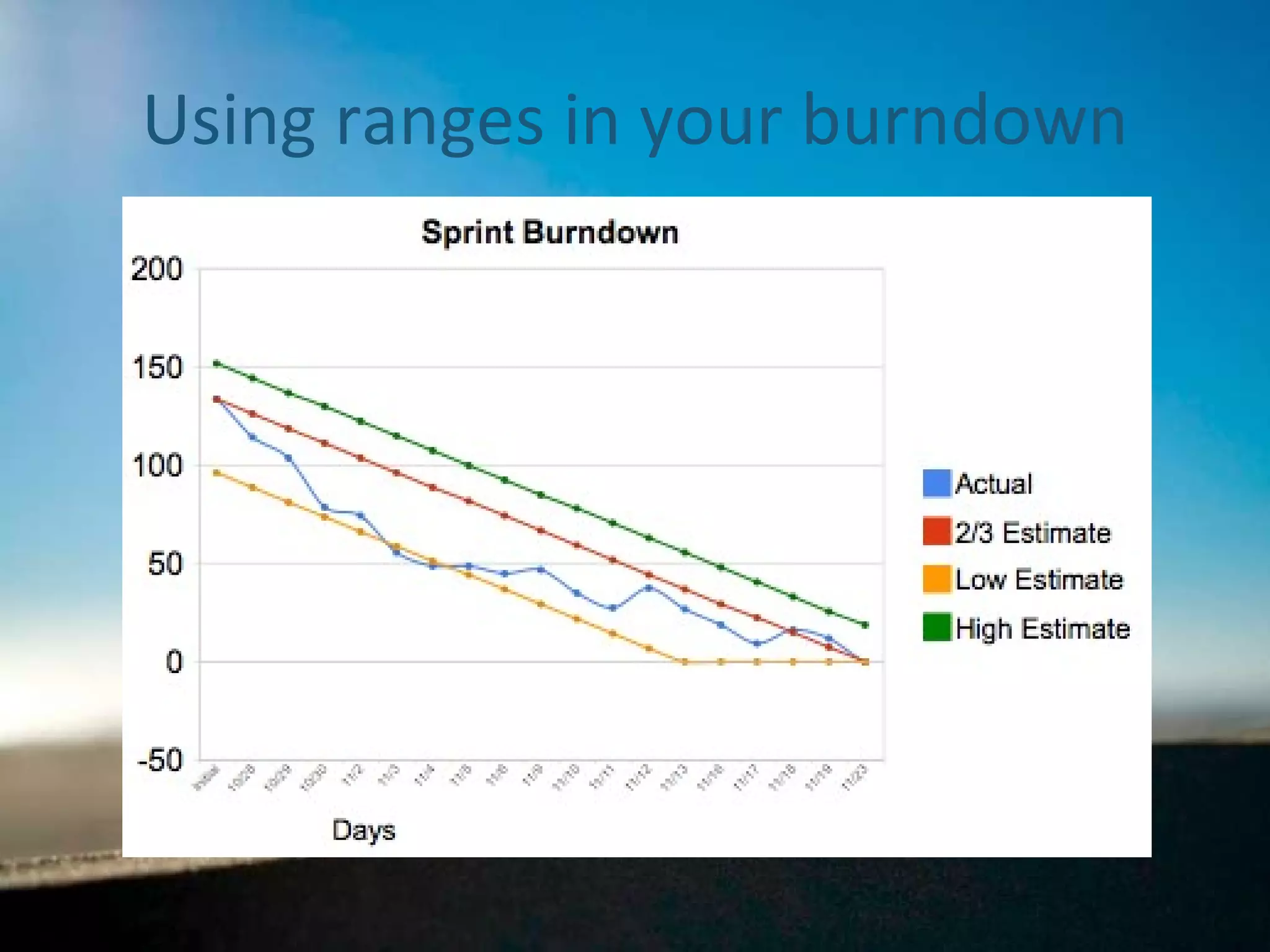 Using ranges in your burndown 