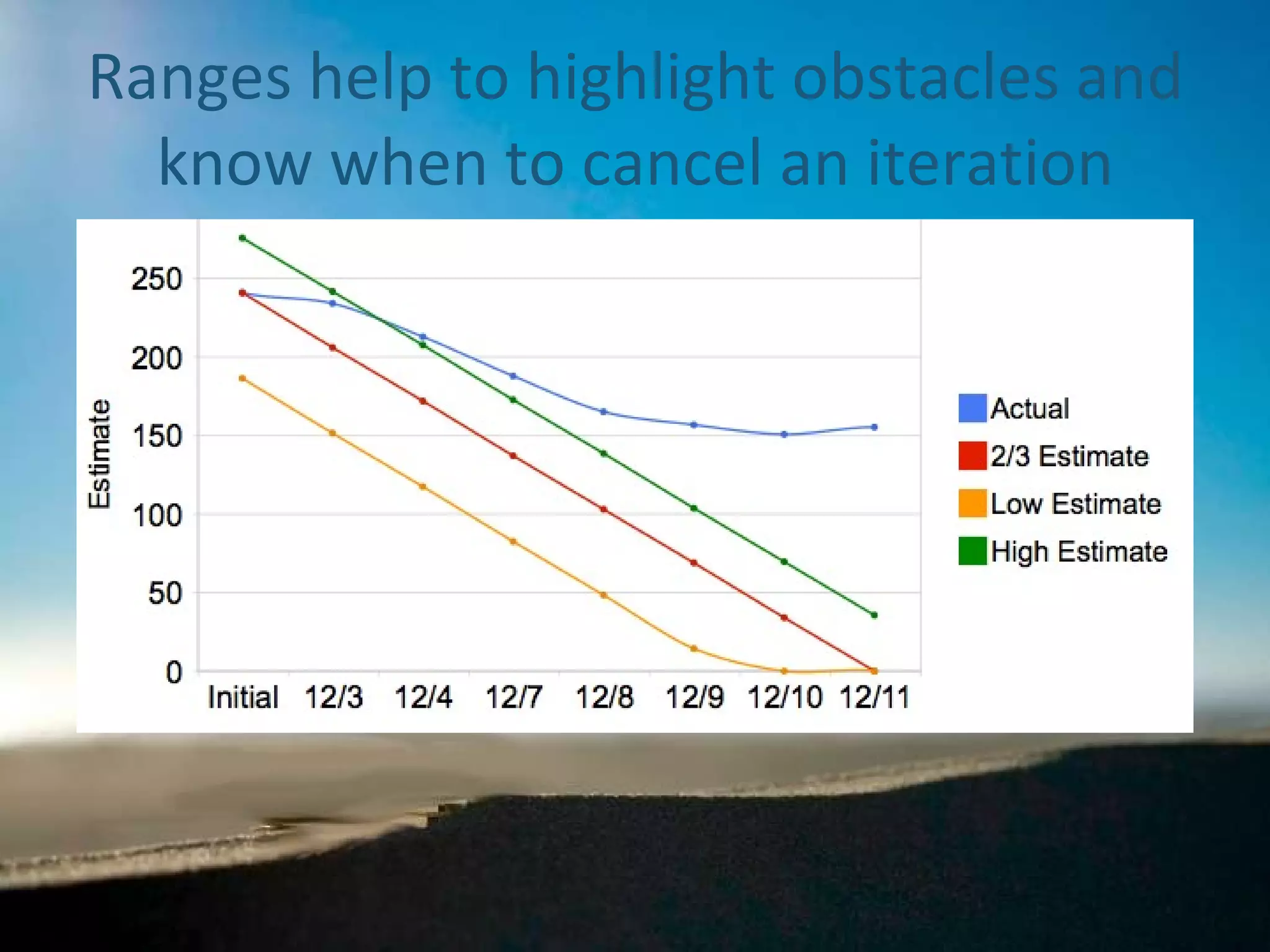 Ranges help to highlight obstacles and know when to cancel an iteration 