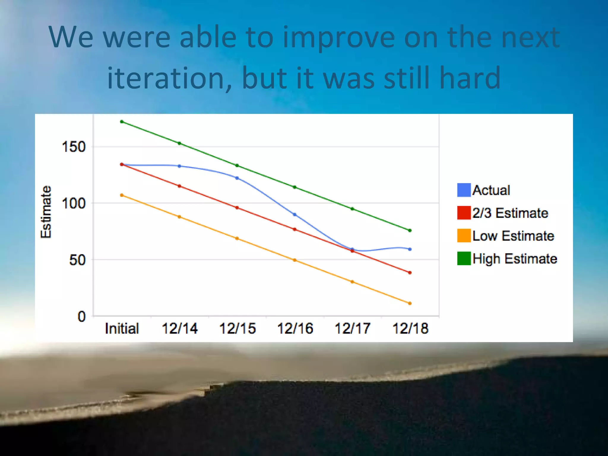 We were able to improve on the next iteration, but it was still hard 