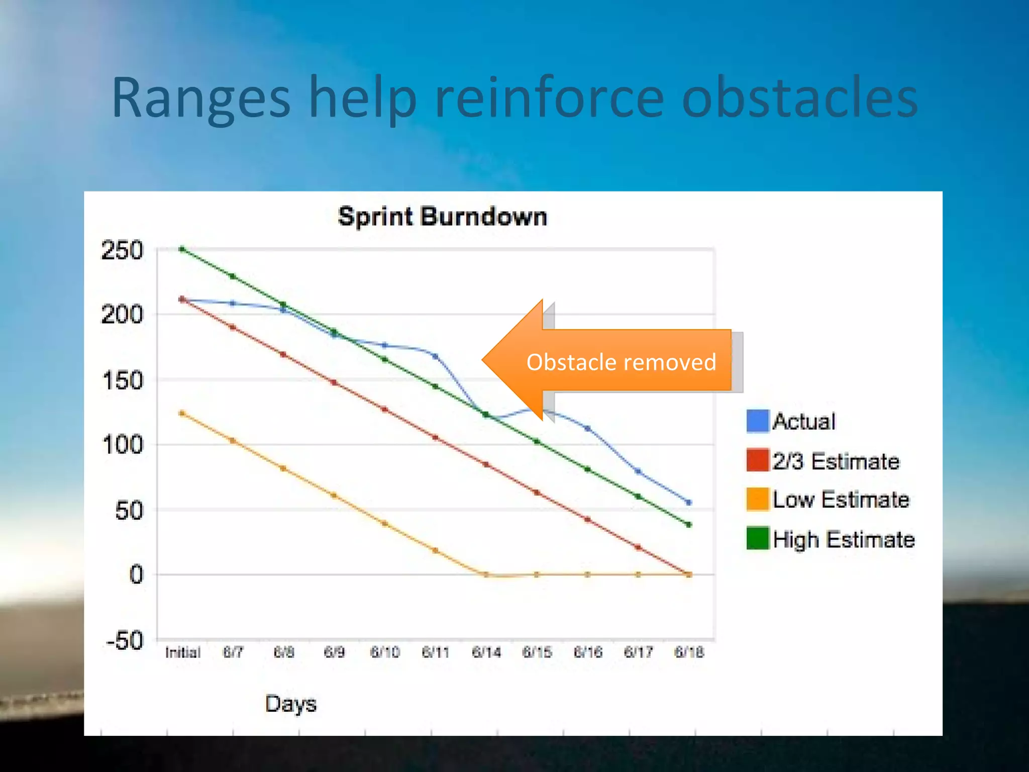 Ranges help reinforce obstacles Obstacle removed 